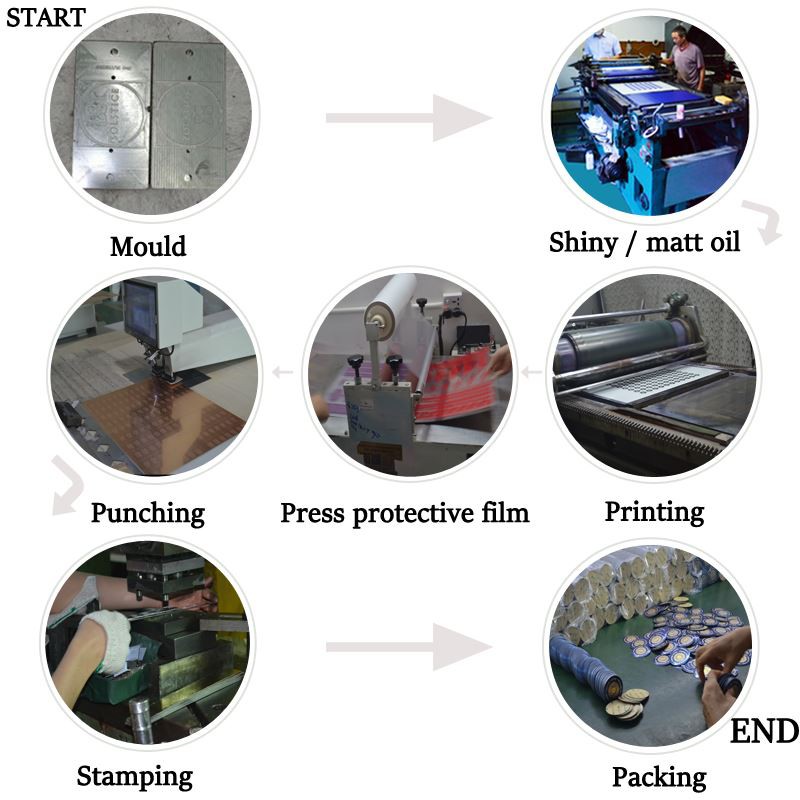 Aluminum perfume label process